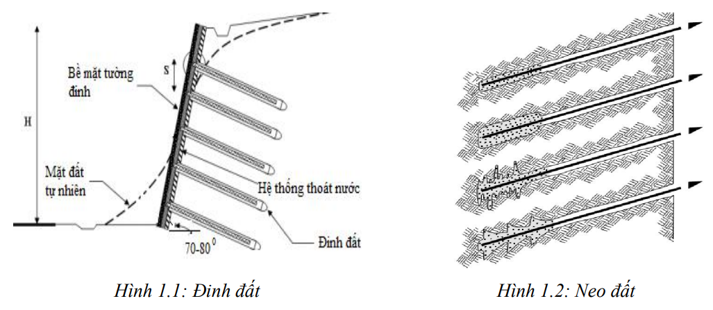Gia cố mái dốc với công nghệ "Soil Nailing"