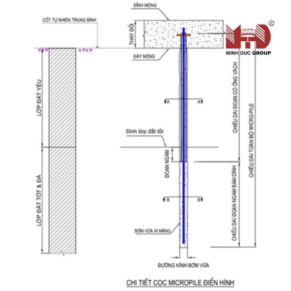 cọc micropile 