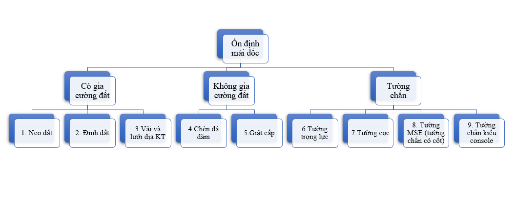 bien-phap-gia-co-mai-doc