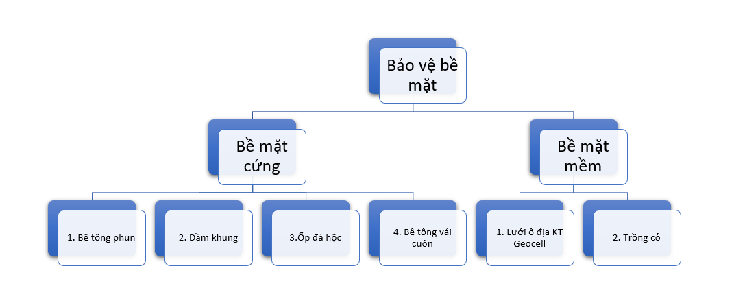 bien-phap-gia-co-mai-doc