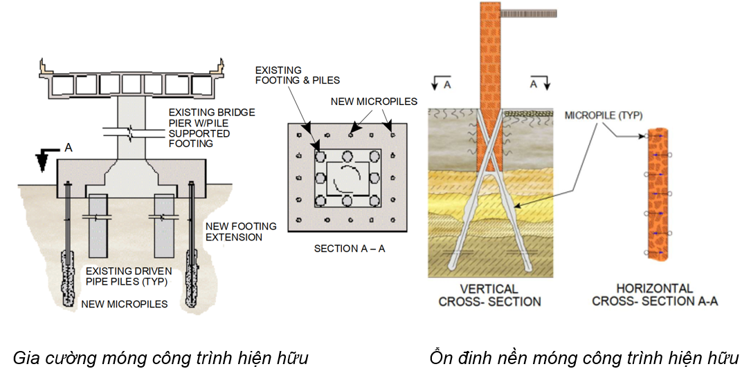 ung-dung-coc-micropile
