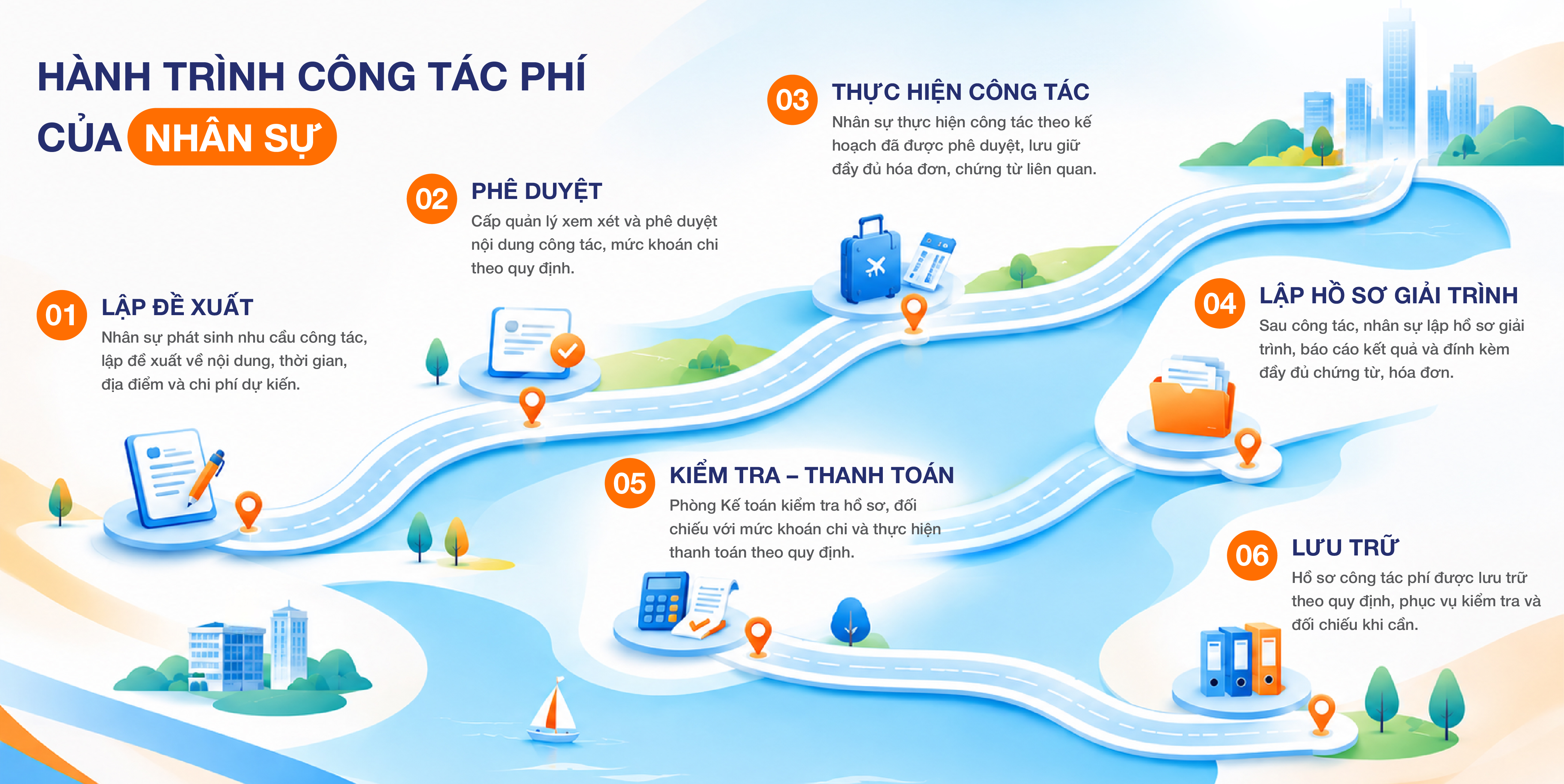 Nextus rót vốn khởi nghiệp để gỡ những lãng phí âm thầm trong quản lý công tác phí