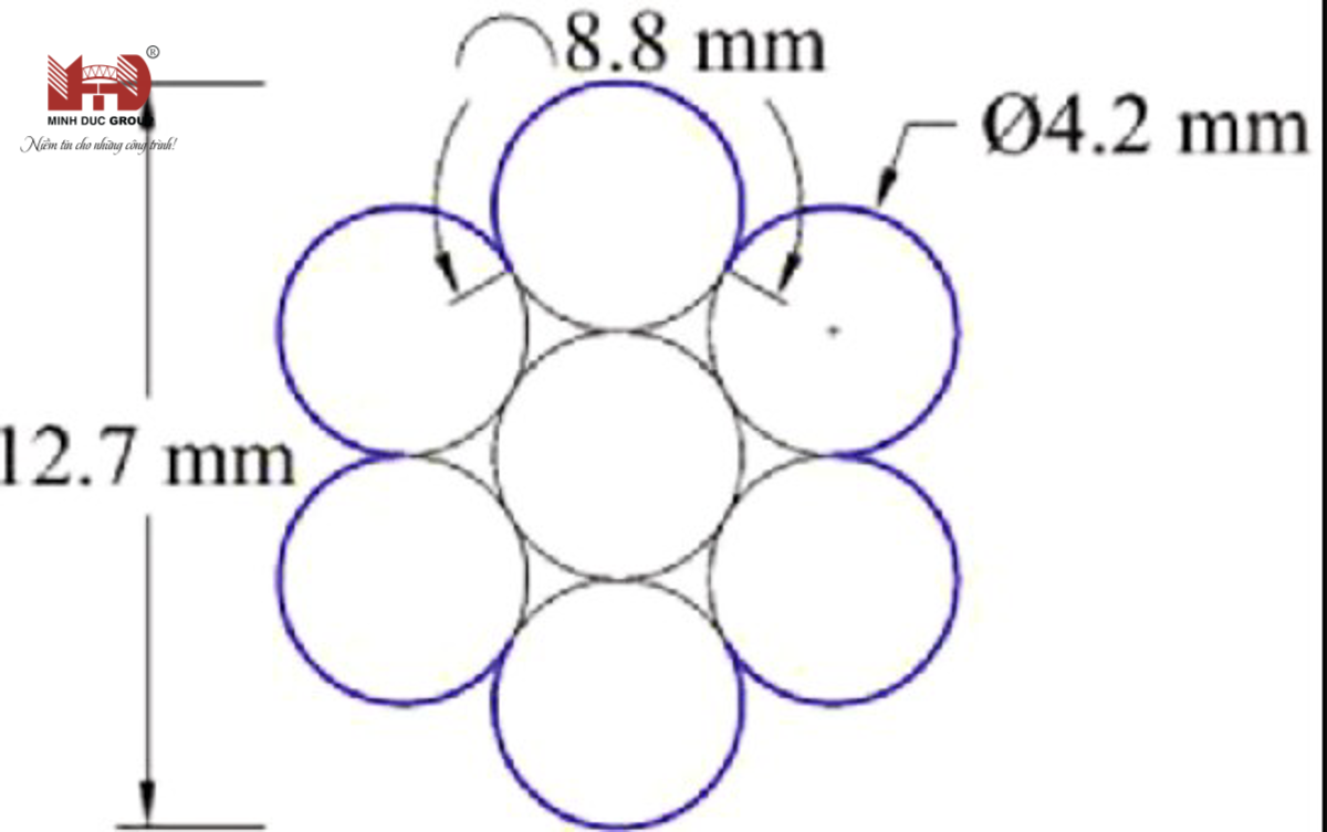 Cáp dự ứng lực 12.7mm