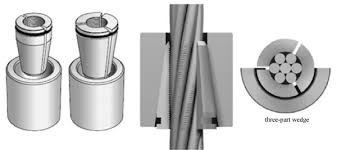 nêm neo đường cáp dự ứng lực