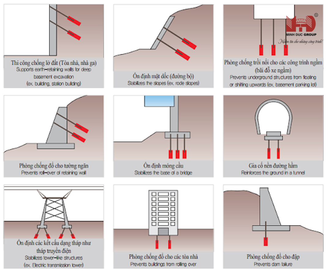 Biện pháp khoan neo đất