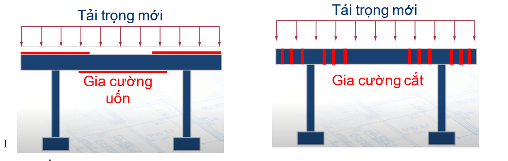 vat-lieu-FRP-trong-gia-cuong