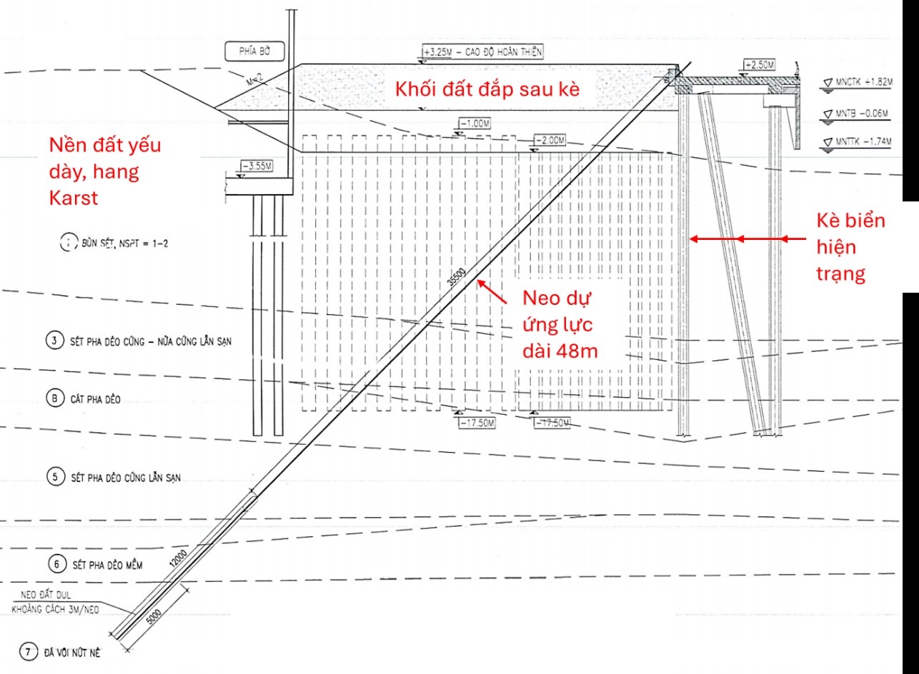 Mặt cắt điển hình gia cố kè biển bằng neo dài 48m do SSC Việt Nam thực hiện