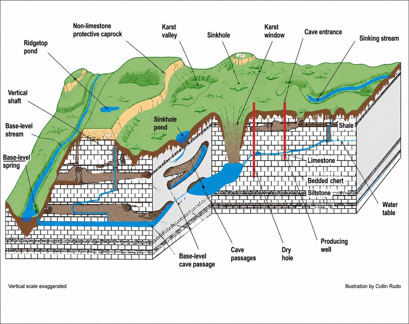Mô phỏng địa tầng hang Karst