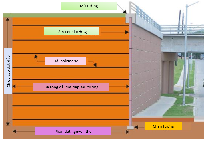 cau-tao-tuong-chan-co-cot