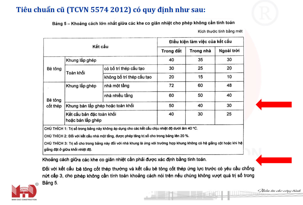 khe nhiệt và khe lún